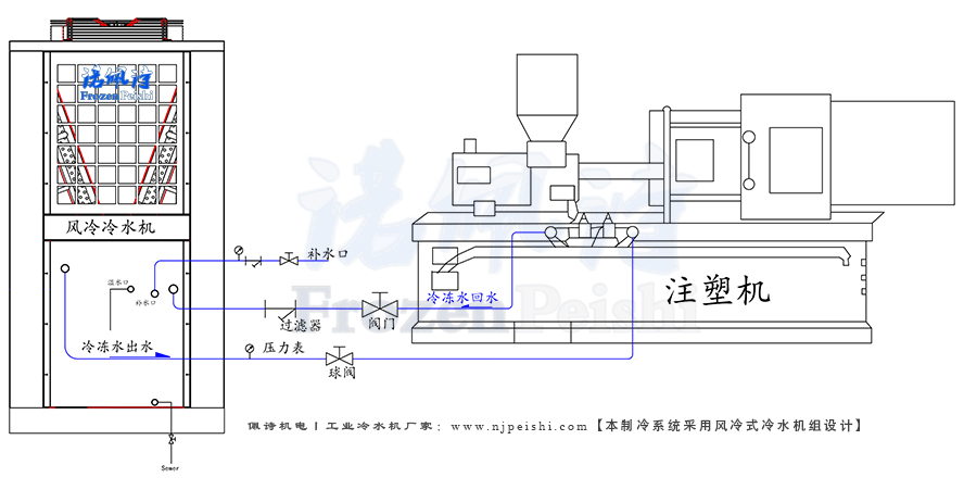 注塑行業(yè)過(guò)程中的冷卻