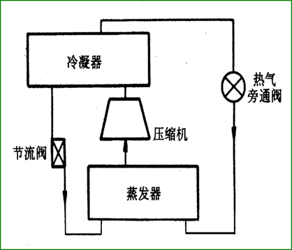 冷水機組喘振是怎么回事？