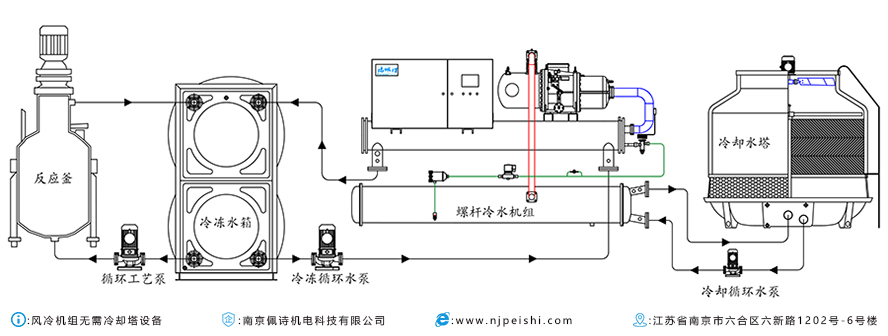 冷水機(jī)組的貯存、運(yùn)輸和安裝技術(shù)問題匯總